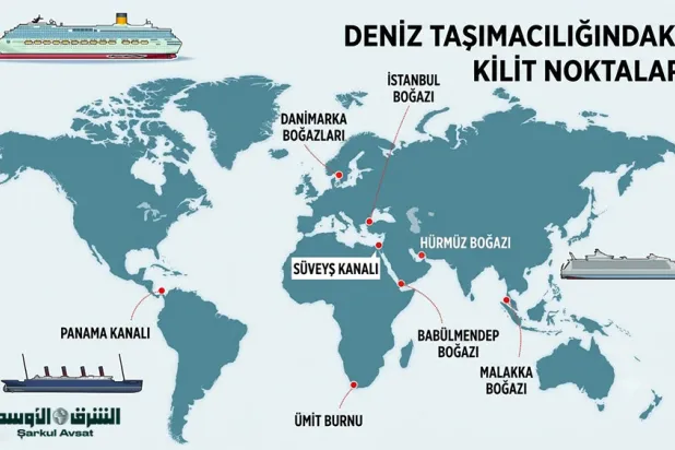 ABD-İsrail’in İran’a yönelik savaşı, dünya genelindeki stratejik deniz boğazlarının önemini yeniden gündeme taşıdı. (Şarku’l Avsat)