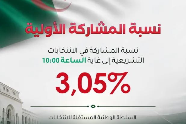 الأرقام في الساعات الأولى من فتح الصناديق (سلطة الانتخابات)