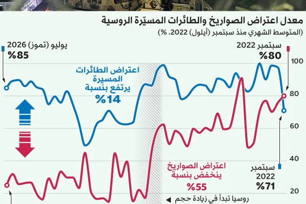 موسكو تتهم لندن بتأجيج الصراع وتهاجم سفناً مُحمَّلة بالأسلحة الغربية