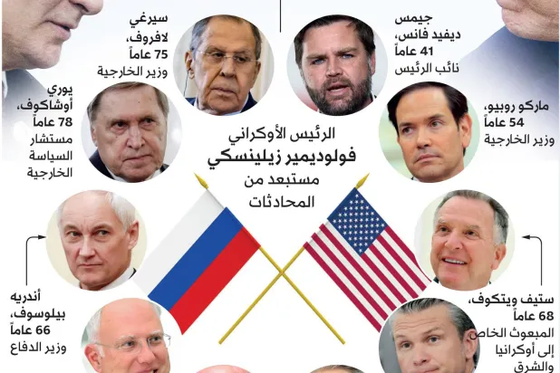 خبيران: بعد مضي عام... «روح قمة أنكوريج» الأميركية - الروسية دبلوماسية بلا استراتيجية