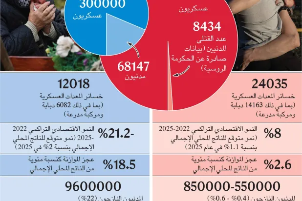 مبعوثا ترمب إلى موسكو وكييف في مطلع الأسبوع