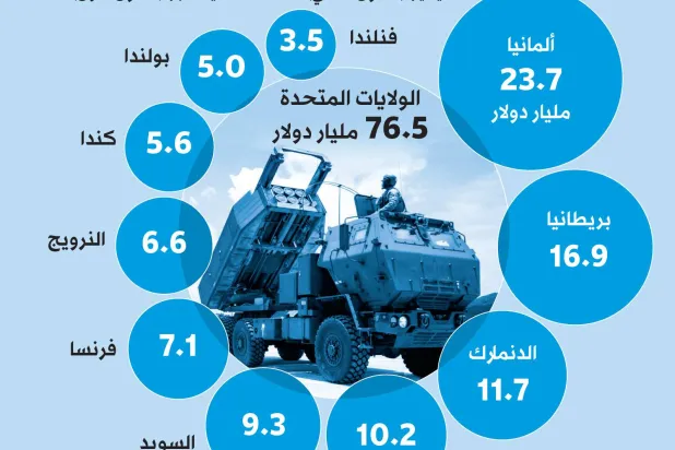 مراقبون: بوتين بعيد تماماً عن العُزلة... وعلى أوروبا التعامل معه باستراتيجية طويلة الأمد