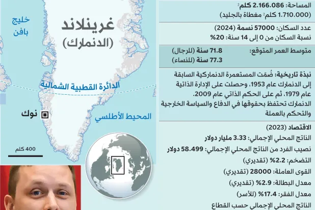ترمب يوقع اتفاقاً يبقي غرينلاند تحت السيادة الدنماركية