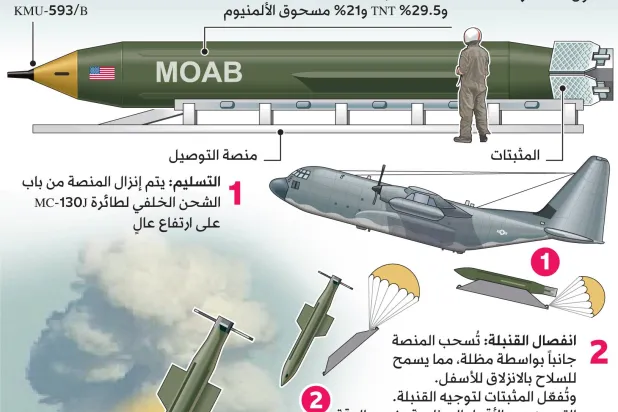 واشنطن تبحث قصف إيران بـ «أم القنابل»