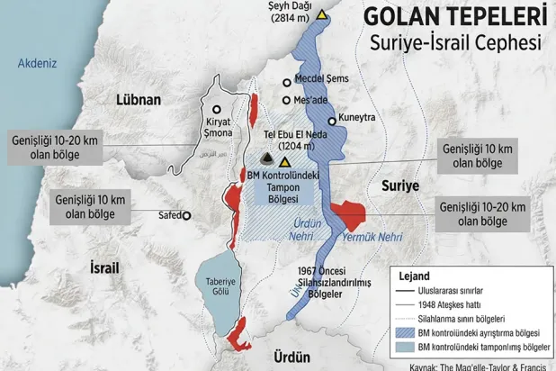 İsrail'in Suriye'nin güneyinde kurduğu Sufa 53 hattı nedir?