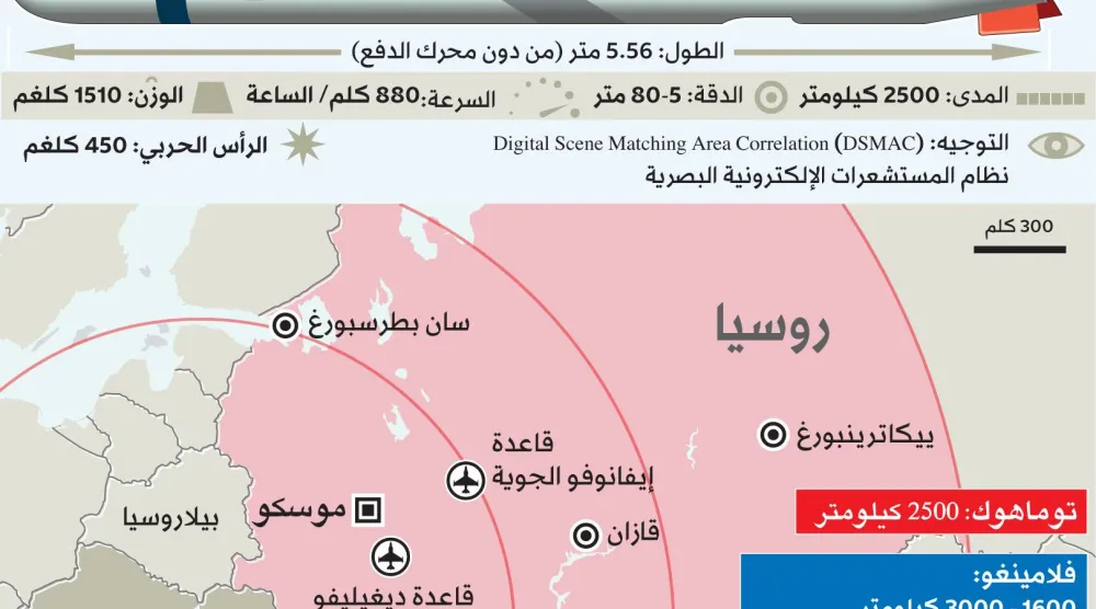 تقدم روسي متسارع يربك الغرب