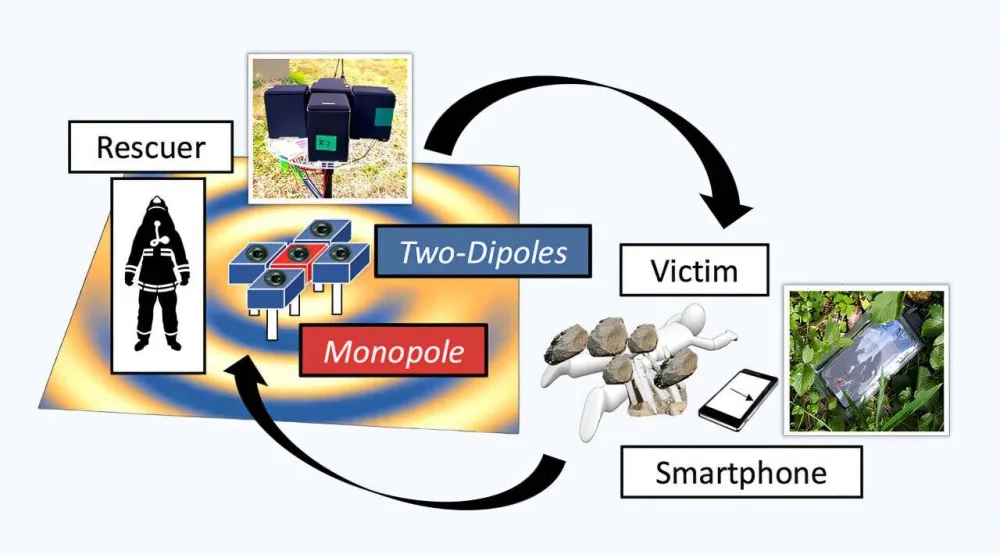 التقنية تعتمد على استخدام الميكروفونات المدمجة في الهواتف الذكية لتحديد مواقع الأشخاص المحاصرين (جامعة طوكيو)