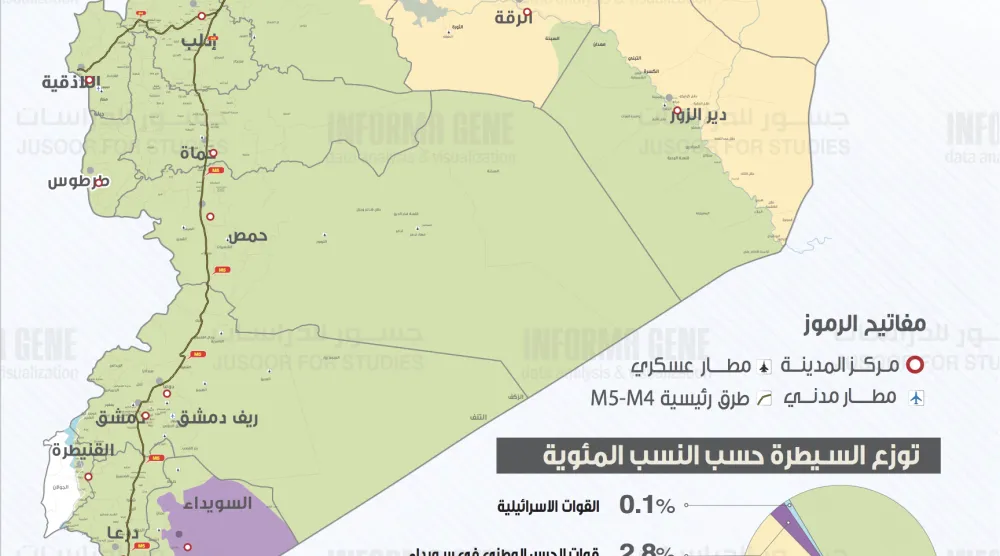 خريطة انتشار النفوذ العسكري الأمني في سوريا لعام 2025 (مركز «جسور»)