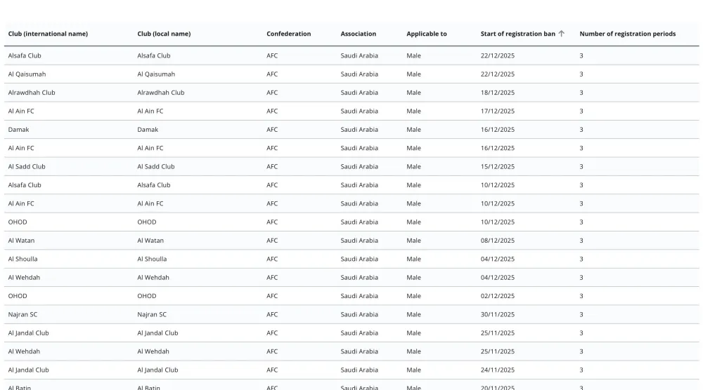 صورة ضوئية لموقع «فيفا» يظهر فيها خلو القائمة من اسم النصر (موقع فيفا)