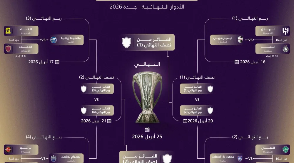 المباريات ستقام بنظام التجمع بمدينة جدة (الاتحاد السعودي لكرة القدم)