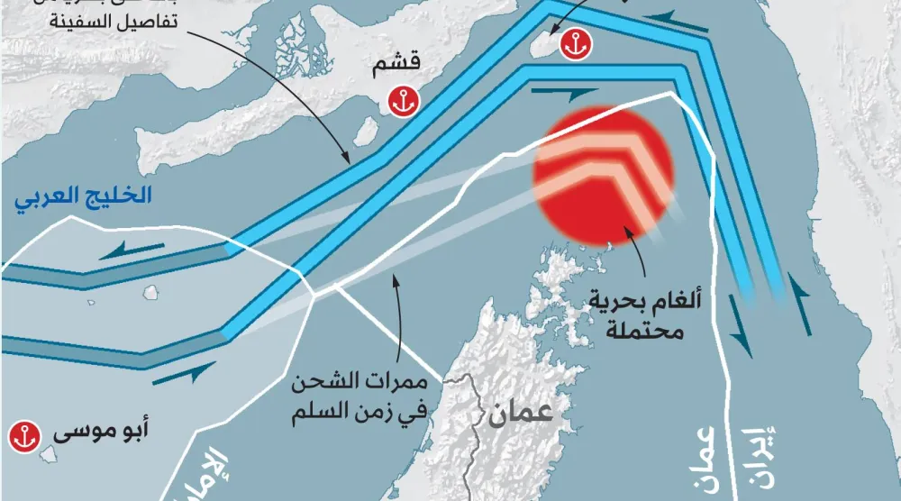 ماذا يعني «حصار الحصار» في «هرمز»؟