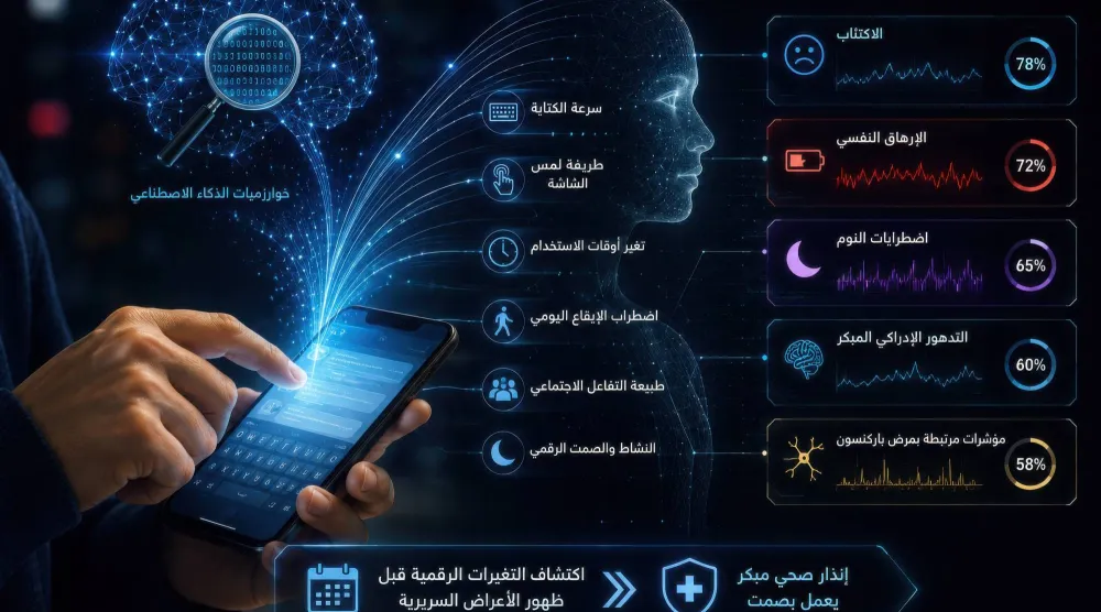 ماذا ترى الخوارزمية داخل هاتفك؟