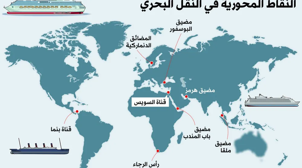 سلّطت الحرب الأميركية - الإسرائيلية على إيران الضوء على أهمية المضايق البحرية حول العالم (الشرق الأوسط)