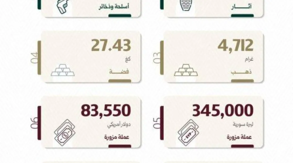 إحصائية الجمارك العامة (وزارة الداخلية)