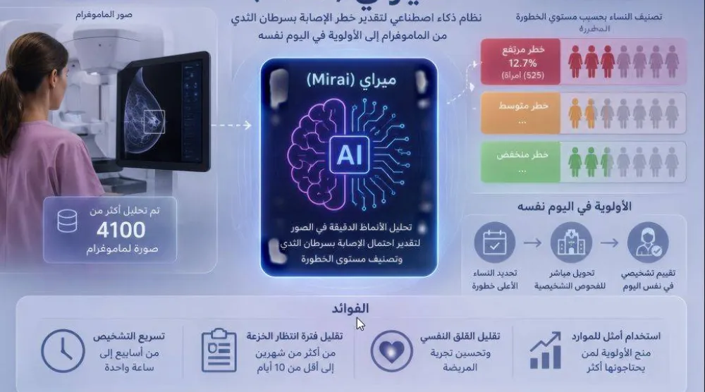 نظام «ميراي» للذكاء الاصطناعي