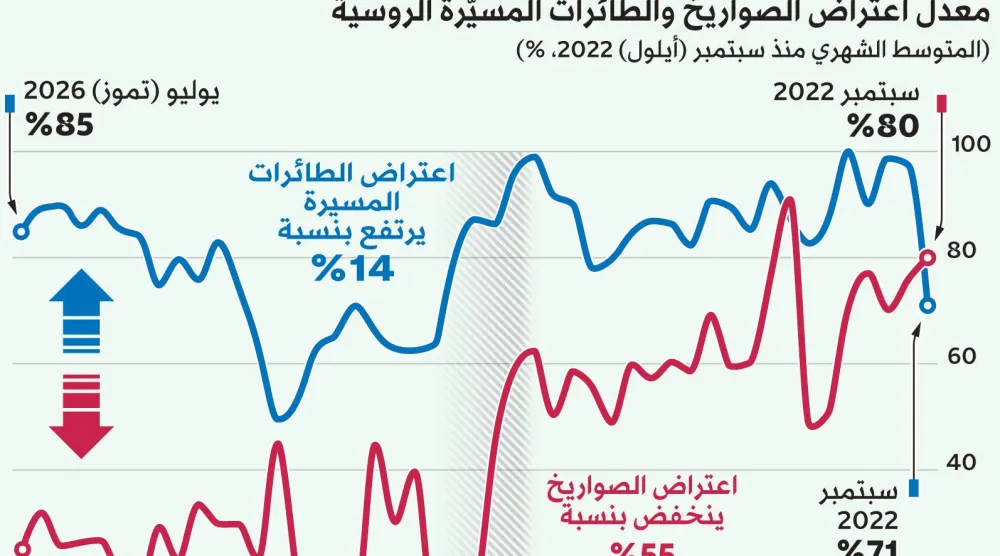 موسكو تتهم لندن بتأجيج الصراع وتهاجم سفناً مُحمَّلة بالأسلحة الغربية