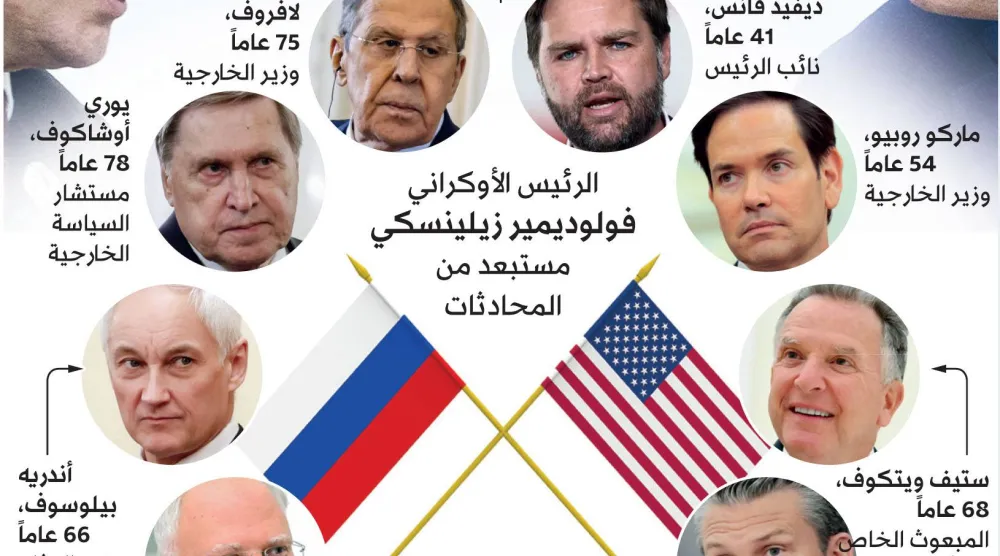 خبيران: بعد مضي عام... «روح قمة أنكوريج» الأميركية - الروسية دبلوماسية بلا استراتيجية