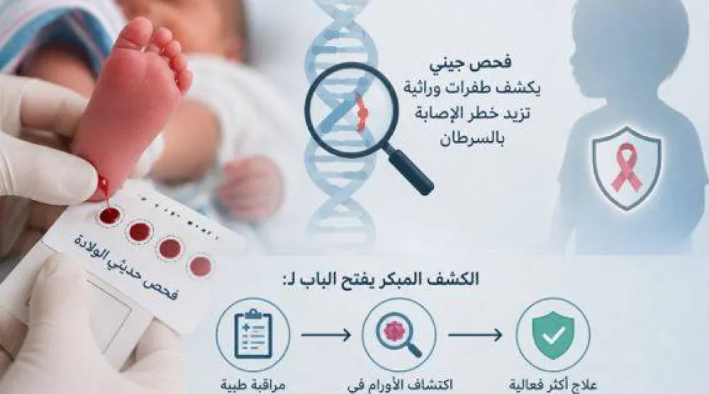 فحص جيني عند الولادة قد يكشف خطر السرطان قبل ظهور الأعراض