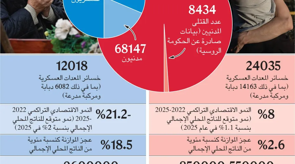مبعوثا ترمب إلى موسكو وكييف في مطلع الأسبوع