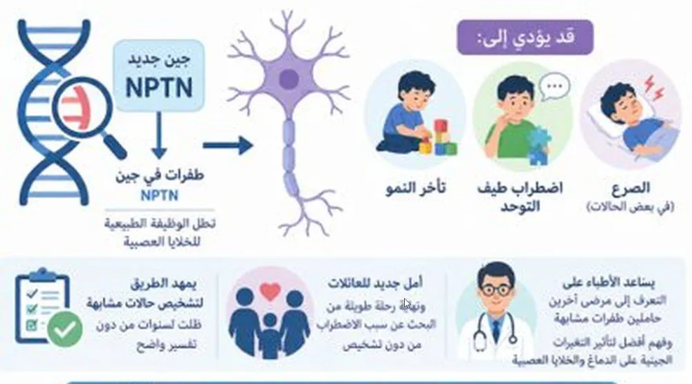 جين غامض يكشف عن سبب اضطرابات نادرة لدى الأطفال