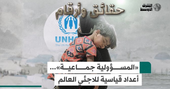 حقائق وأرقام «المسؤولية جماعية»... أعداد قياسية للاجئي العالم