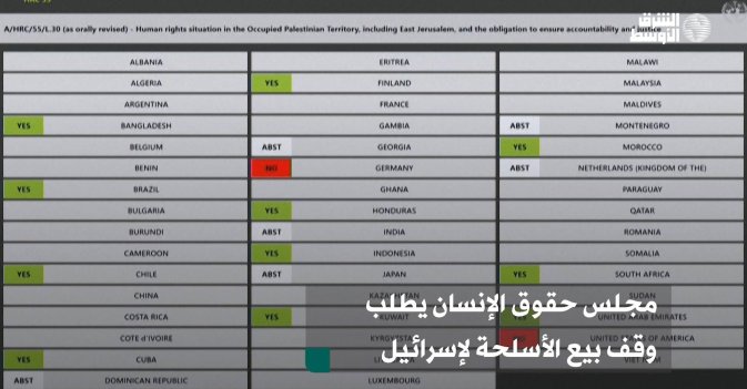 مجلس حقوق الإنسان يطلب وقف بيع الأسلحة لإسرائيل
