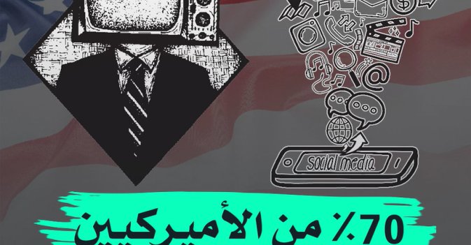 70% من الأميركيين لا ينشرون آراءهم
