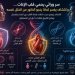 لماذا لا تتعرض النساء للإصابة بأمراض القلب بالدرجة نفسها كما لدى الرجال؟